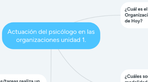 Mind Map: Actuación del psicólogo en las organizaciones unidad 1.