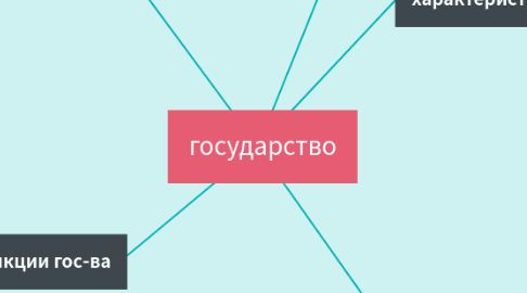 Mind Map: государство