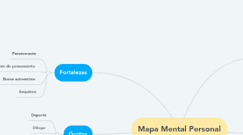Mind Map: Mapa Mental Personal