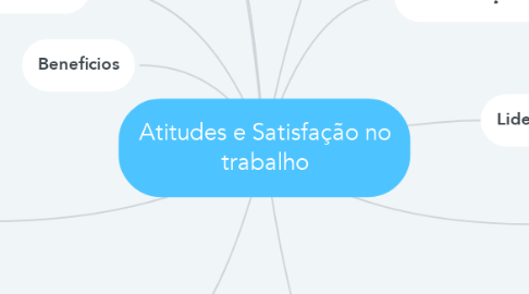 Mind Map: Atitudes e Satisfação no trabalho