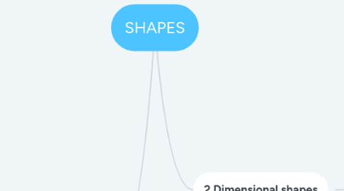 Mind Map: SHAPES