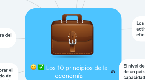 Mind Map: Los 10 principios de la economía