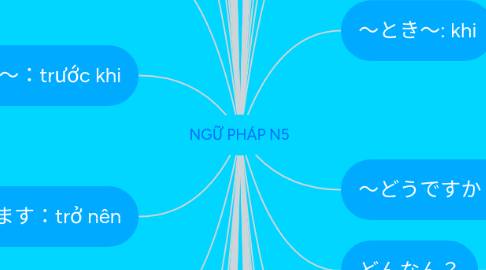 Mind Map: NGỮ PHÁP N5