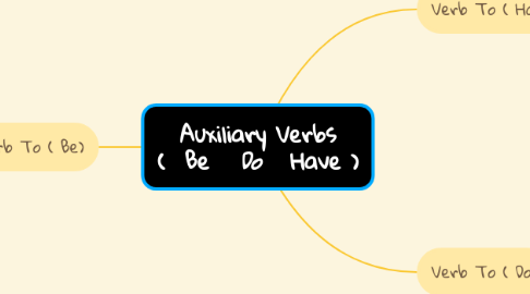 Auxiliary verbs