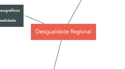 Mind Map: Desigualdade Regional