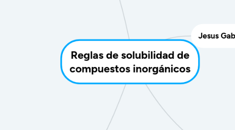 Mind Map: Reglas de solubilidad de compuestos inorgánicos