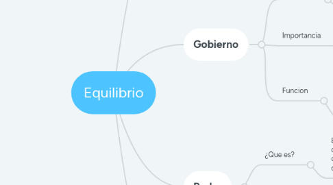 Mind Map: Equilibrio