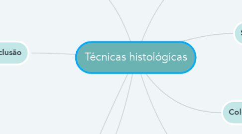 Mind Map: Técnicas histológicas