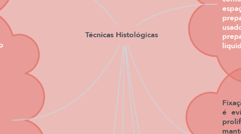 Mind Map: Técnicas Histológicas