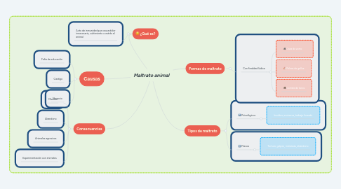 Mind Map: Maltrato animal