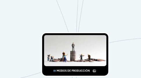 Mind Map: MODOS DE PRODUCCIÓN