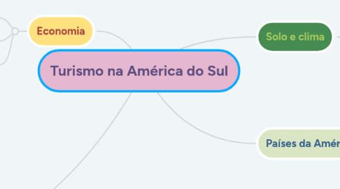 Mind Map: Turismo na América do Sul