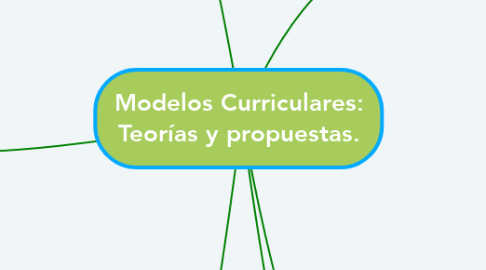 Mind Map: Modelos Curriculares: Teorías y propuestas.