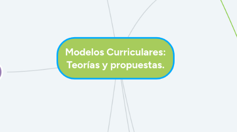 Mind Map: Modelos Curriculares: Teorías y propuestas.