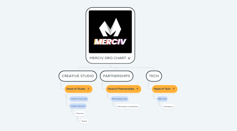 Mind Map: MERCIV ORG CHART