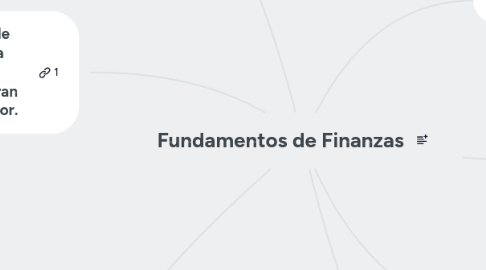 Mind Map: Fundamentos de Finanzas