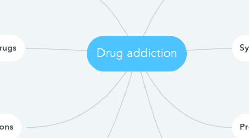 Mind Map: Drug addiction