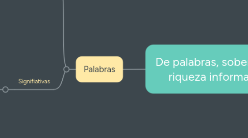 Mind Map: De palabras, soberanía y riqueza informativa