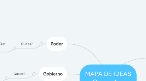 Mind Map: MAPA DE IDEAS Conceptos