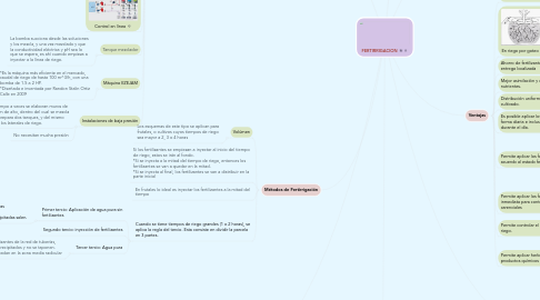 Mind Map: FERTIRRIGACION