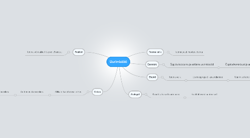 Mind Map: Uurimistöö