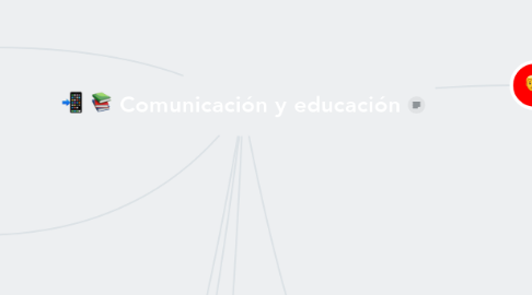 Mind Map: Comunicación y educación