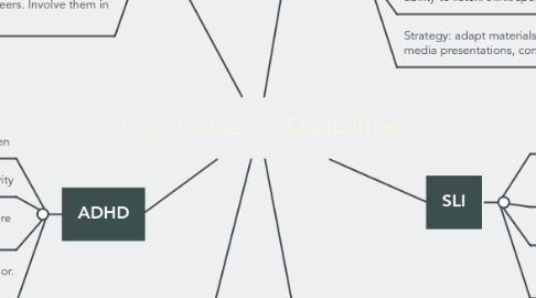 Mind Map: High Incidence Disabilities