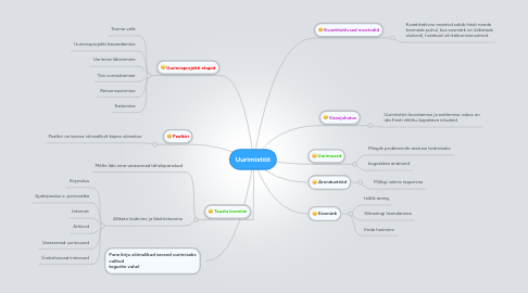 Mind Map: Uurimistöö