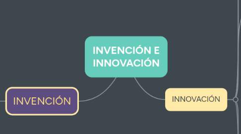 Mind Map: INVENCIÓN E INNOVACIÓN