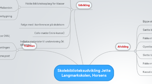 Mind Map: Skolebiblioteksudvikling Jette Langmarkskolen, Horsens