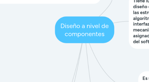 Mind Map: Diseño a nivel de componentes