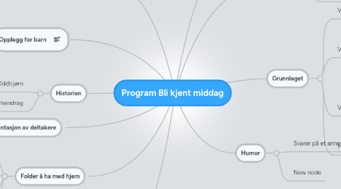 Mind Map: Program Bli kjent middag