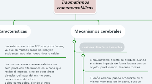 Mind Map: Traumatismos craneoencefálicos