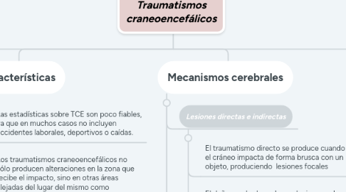 Mind Map: Traumatismos craneoencefálicos