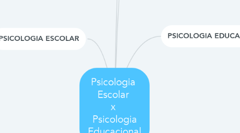 Mind Map: Psicologia  Escolar  x  Psicologia Educacional