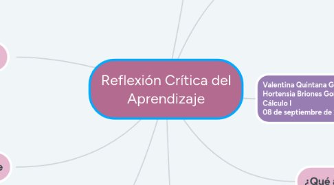 Mind Map: Reflexión Crítica del Aprendizaje