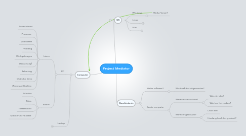 Mind Map: Project Mediator