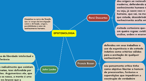 Mind Map: EPISTEMOLOGIA