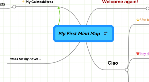 Mind Map: My First Mind Map