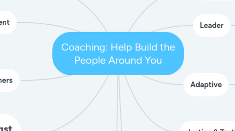 Mind Map: Coaching: Help Build the People Around You
