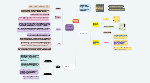 Mind Map: Medidas de posición