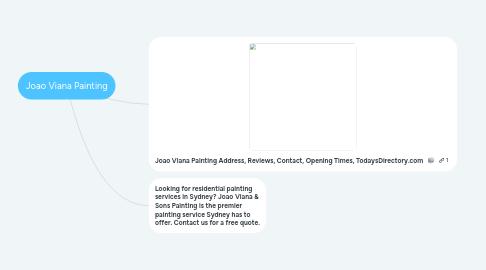 Mind Map: Joao Viana Painting