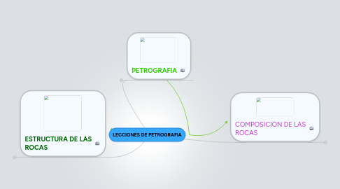 Mind Map: LECCIONES DE PETROGRAFIA