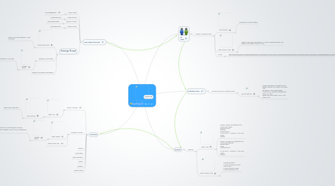 Mind Map: EuroTrip 2.0