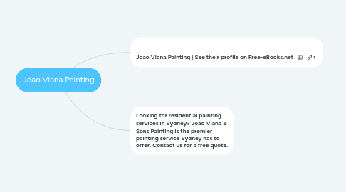 Mind Map: Joao Viana Painting