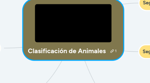 Mind Map: Clasificación de Animales