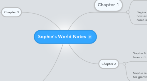 Mind Map: Sophie's World Notes