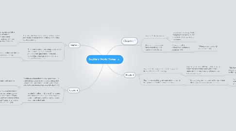 Mind Map: Sophie's World Notes