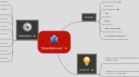 Mind Map: "Smartphones"