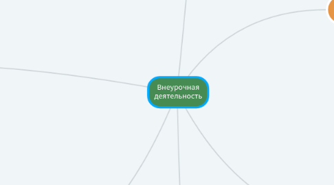 Mind Map: Внеурочная деятельность